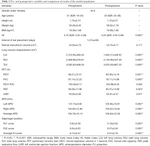 Click on image to zoom Table 1