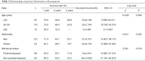 Click on image to zoom Table 1
