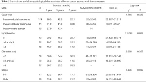 Click on image to zoom Table 2