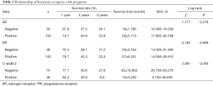 Click on image to zoom Table 3