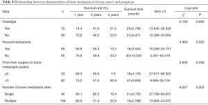 Click on image to zoom Table 4