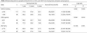 Click on image to zoom Table 6