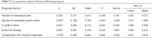 Click on image to zoom Table 7