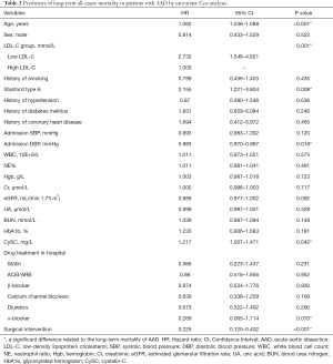 Click on image to zoom Table 2