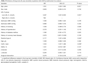 Click on image to zoom Table 3