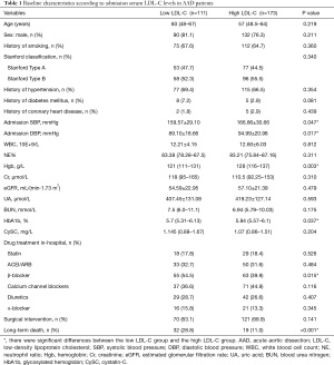 Click on image to zoom Table 1
