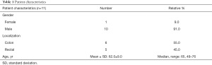 Click on image to zoom Table 1