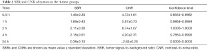 Click on image to zoom Table 2