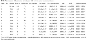 Click on image to zoom Table 3