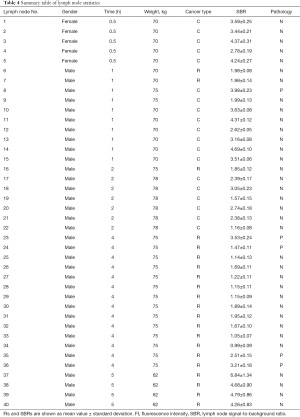 Click on image to zoom Table 4