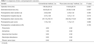 Click on image to zoom Table 3
