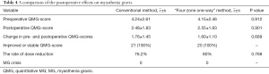 Click on image to zoom Table 4