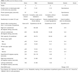 Click on image to zoom Table 1