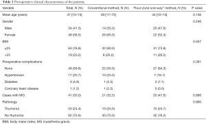 Click on image to zoom Table 2