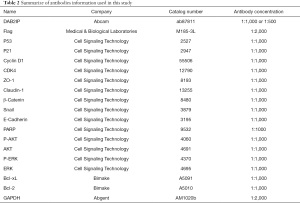 Click on image to zoom Table 2