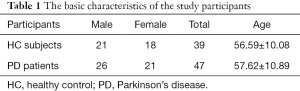 Click on image to zoom Table 1