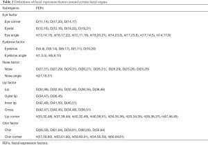 Click on image to zoom Table 2
