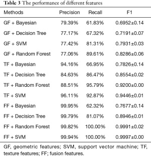 Click on image to zoom Table 3