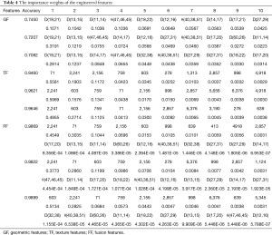 Click on image to zoom Table 4