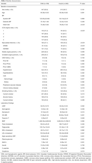 Click on image to zoom Table 1