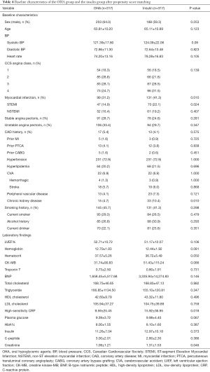 Click on image to zoom Table 4