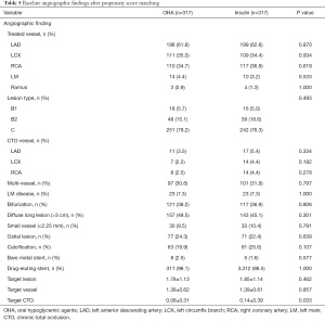 Click on image to zoom Table 5