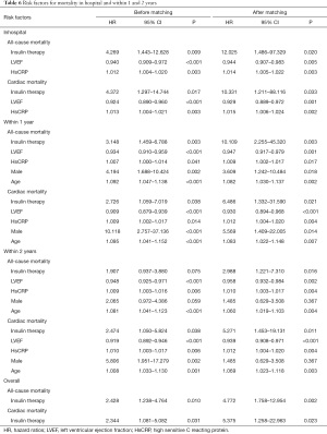 Click on image to zoom Table 6