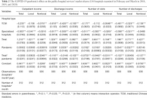 Click on image to zoom Table 2