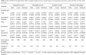 Click on image to zoom Table 3