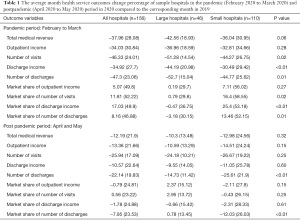 Click on image to zoom Table 1