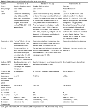 Click on image to zoom Table 1