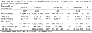 Click on image to zoom Table 1