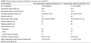 Click on image to zoom Table 1