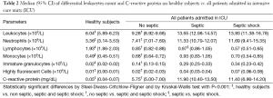 Click on image to zoom Table 2