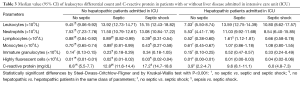 Click on image to zoom Table 3