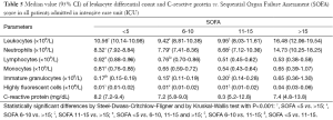 Click on image to zoom Table 5