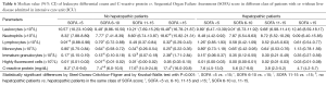 Click on image to zoom Table 6