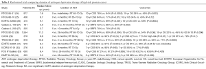 Click on image to zoom Table 1