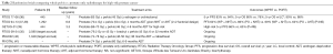 Click on image to zoom Table 2