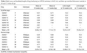 Click on image to zoom Table 1