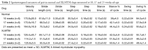 Click on image to zoom Table 2