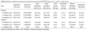 Click on image to zoom Table 3