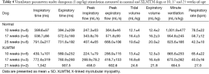 Click on image to zoom Table 4