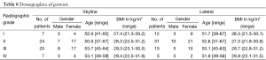 Click on image to zoom Table 6