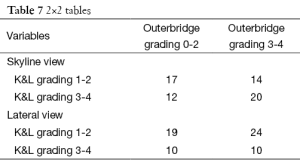 Table 7