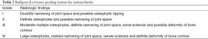 Click on image to zoom Table 2