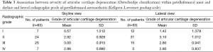 Click on image to zoom Table 3