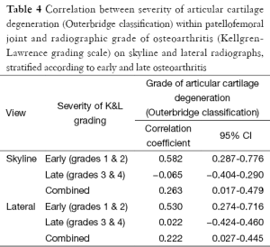 Click on image to zoom Table 4