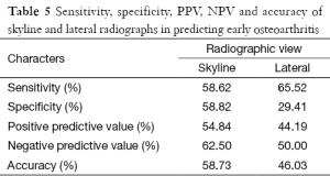 Table 5