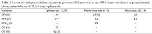 Click on image to zoom Table 2